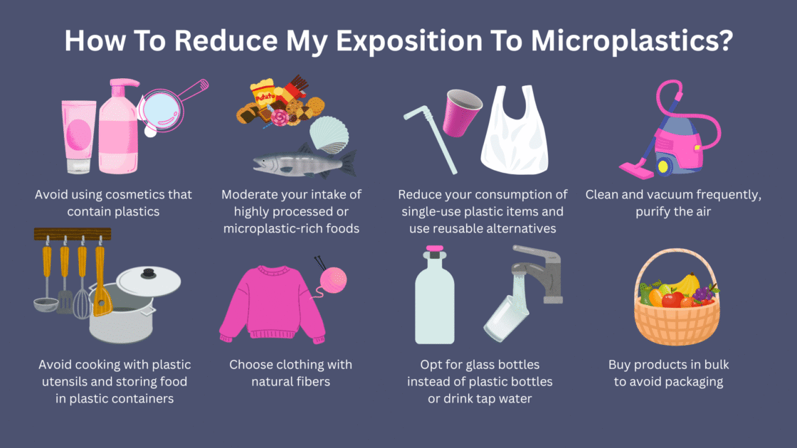 Alltagsmaßnahmen zur Verringerung der Belastung durch Nanoplastik, etwa Wasserfilter, Glasflaschen und plastikfreie Produkte.